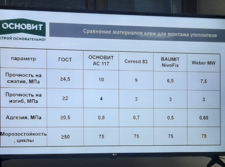 Обучение по продуктам ОСНОВИТ