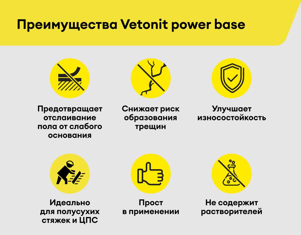 Пропитка упрочняющая для пола ВЕТОНИТ Power Base (10 л) (60шт/п) в Казани — Фото №5